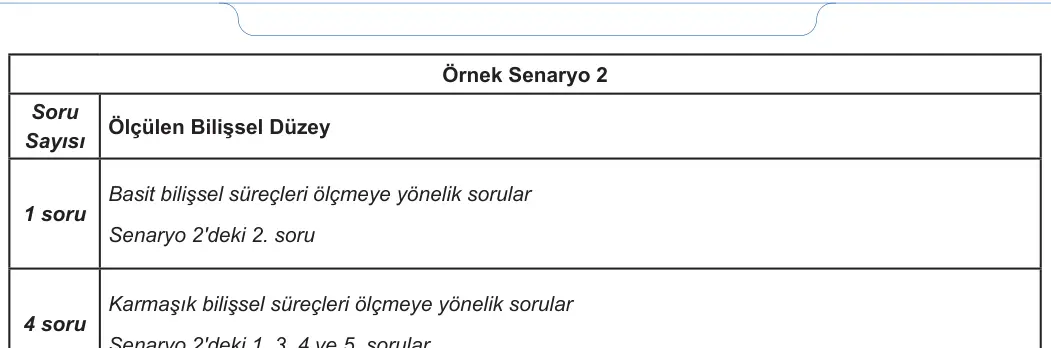 5. Sınıf Fen Bilimleri 2023-2024 1. Dönem 1. Yazılı 1. Bölüm 8. Soru görseli (2/2)