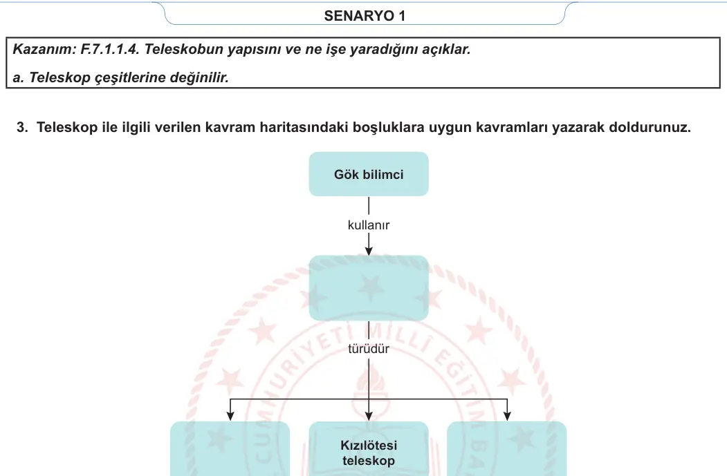 7. Sınıf Fen Bilimleri 2023-2024 1. Dönem 1. Yazılı 1. Bölüm 2. Soru görseli (2/2)