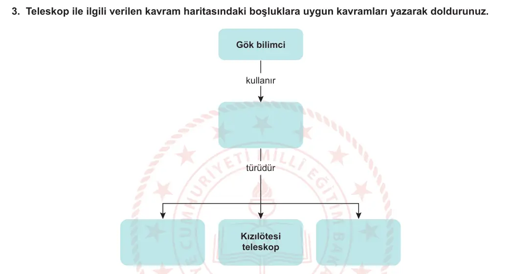 7. Sınıf Fen Bilimleri 2023-2024 1. Dönem 1. Yazılı 1. Bölüm 3. Soru görseli