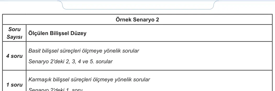 7. Sınıf Fen Bilimleri 2023-2024 1. Dönem 1. Yazılı 1. Bölüm 8. Soru görseli (2/2)