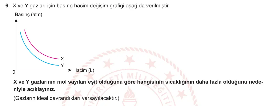 11. Sınıf Kimya 2023-2024 1. Dönem 1. Yazılı 1. Bölüm 6. Soru görseli