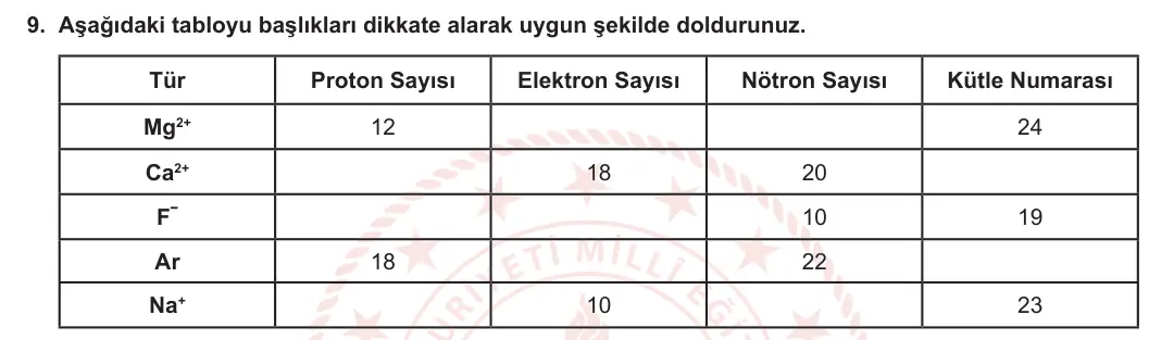 9. Sınıf Kimya 2023-2024 1. Dönem 1. Yazılı 1. Bölüm 9. Soru görseli