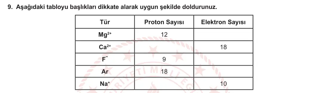 9. Sınıf Kimya 2023-2024 1. Dönem 1. Yazılı 2. Bölüm 9. Soru görseli