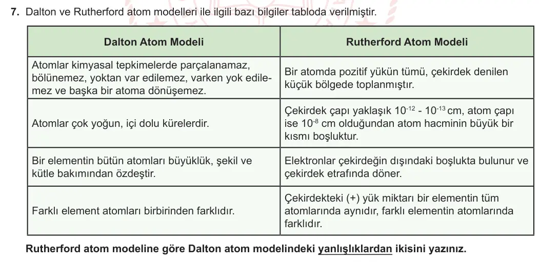9. Sınıf Kimya 2023-2024 1. Dönem 1. Yazılı 3. Bölüm 7. Soru görseli