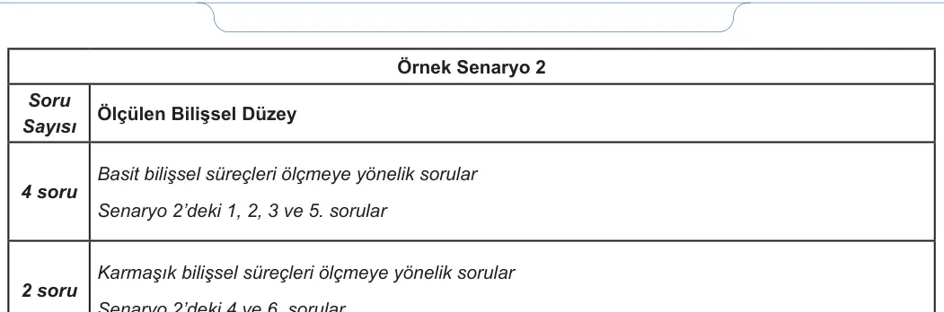 11. Sınıf Matematik 2023-2024 1. Dönem 1. Yazılı 1. Bölüm 6. Soru görseli (2/2)