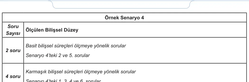 12. Sınıf Matematik 2023-2024 1. Dönem 1. Yazılı 3. Bölüm 5. Soru görseli (2/2)