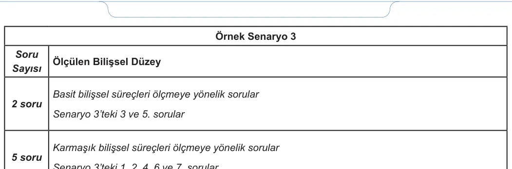 9. Sınıf Matematik 2023-2024 1. Dönem 1. Yazılı 2. Bölüm 7. Soru görseli (2/2)