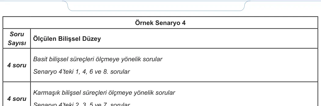 9. Sınıf Matematik 2023-2024 1. Dönem 1. Yazılı 3. Bölüm 7. Soru görseli (2/2)