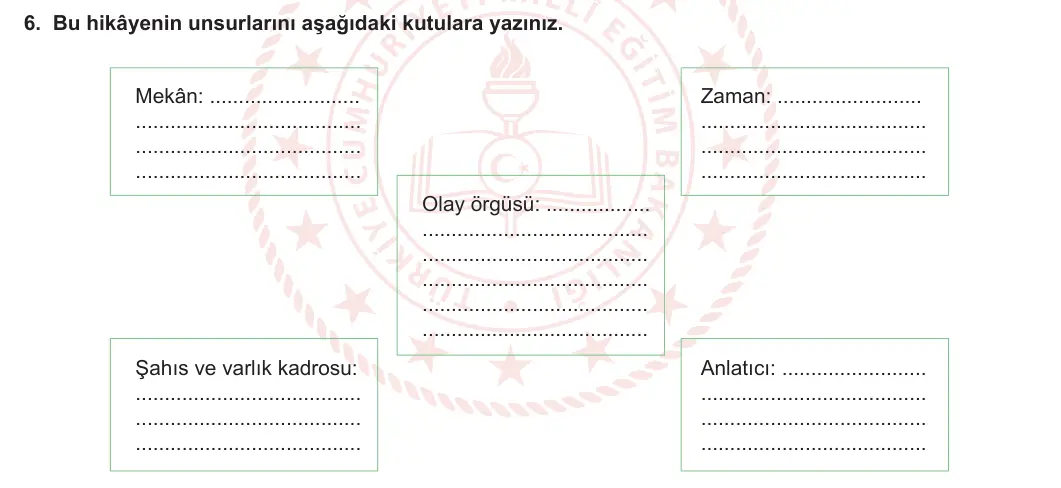 7. Sınıf Türkçe 2023-2024 1. Dönem 1. Yazılı 1. Bölüm 6. Soru görseli