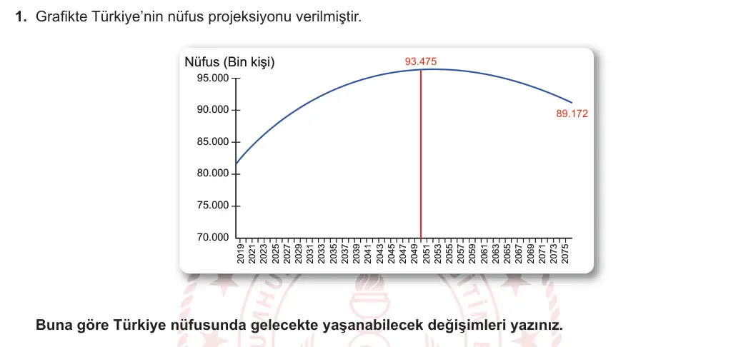 11. Sınıf Coğrafya 2023-2024 1. Dönem 2. Yazılı 2. Bölüm 1. Soru görseli