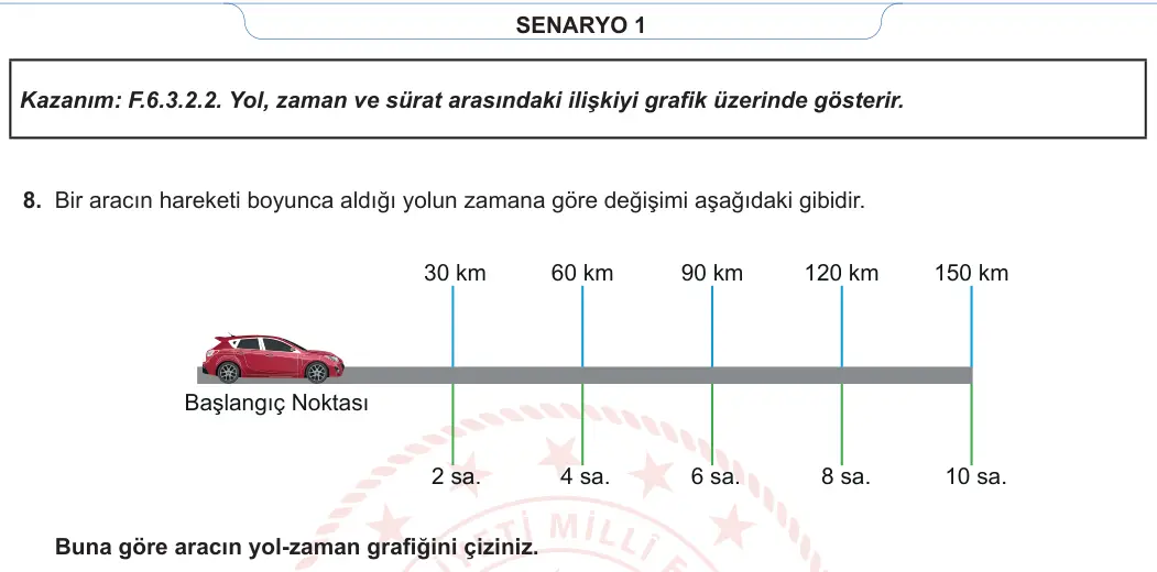 6. Sınıf Fen Bilimleri 2023-2024 1. Dönem 2. Yazılı 1. Bölüm 7. Soru görseli (2/2)