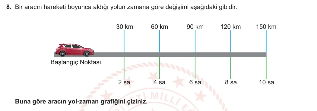 6. Sınıf Fen Bilimleri 2023-2024 1. Dönem 2. Yazılı 1. Bölüm 8. Soru görseli (1/2)