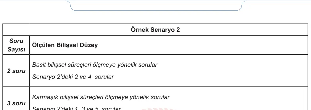 6. Sınıf Fen Bilimleri 2023-2024 1. Dönem 2. Yazılı 1. Bölüm 8. Soru görseli (2/2)