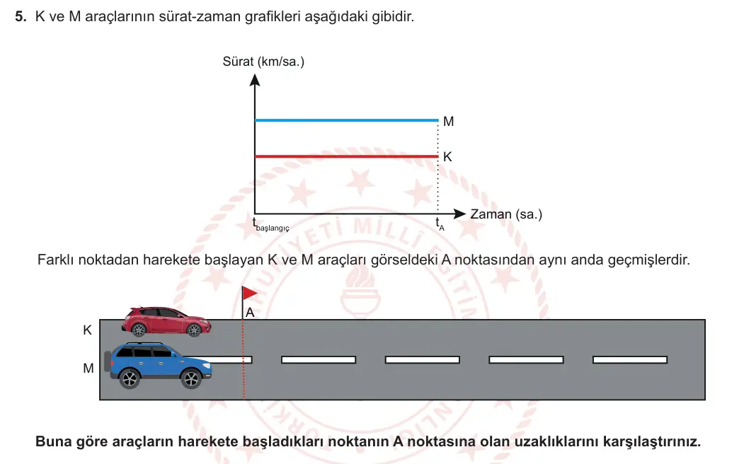 6. Sınıf Fen Bilimleri 2023-2024 1. Dönem 2. Yazılı 2. Bölüm 5. Soru görseli