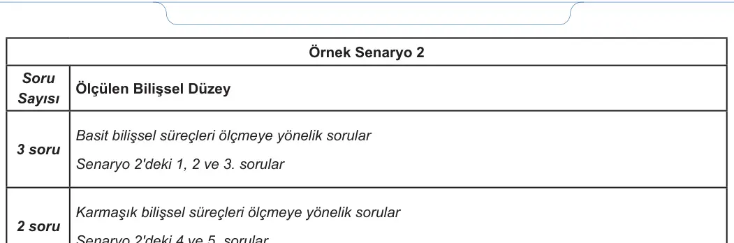 7. Sınıf Fen Bilimleri 2023-2024 1. Dönem 2. Yazılı 1. Bölüm 8. Soru görseli (2/2)