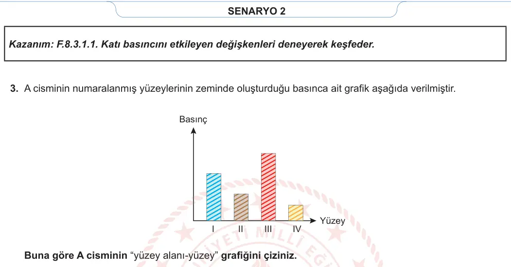 8. Sınıf Fen Bilimleri 2023-2024 1. Dönem 2. Yazılı 2. Bölüm 2. Soru görseli (2/2)