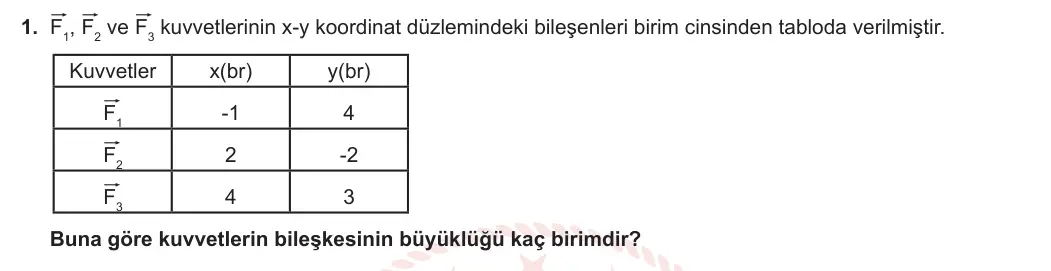 11. Sınıf Fizik 2023-2024 1. Dönem 2. Yazılı 1. Bölüm 1. Soru görseli