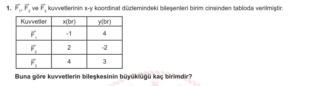 11. Sınıf Fizik 2023-2024 1. Dönem 2. Yazılı 3. Bölüm 1. Soru görseli