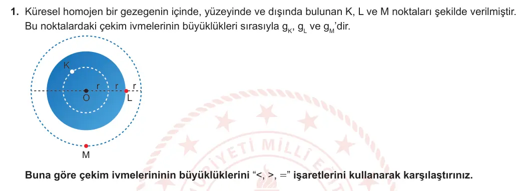 12. Sınıf Fizik 2023-2024 1. Dönem 2. Yazılı 1. Bölüm 1. Soru görseli