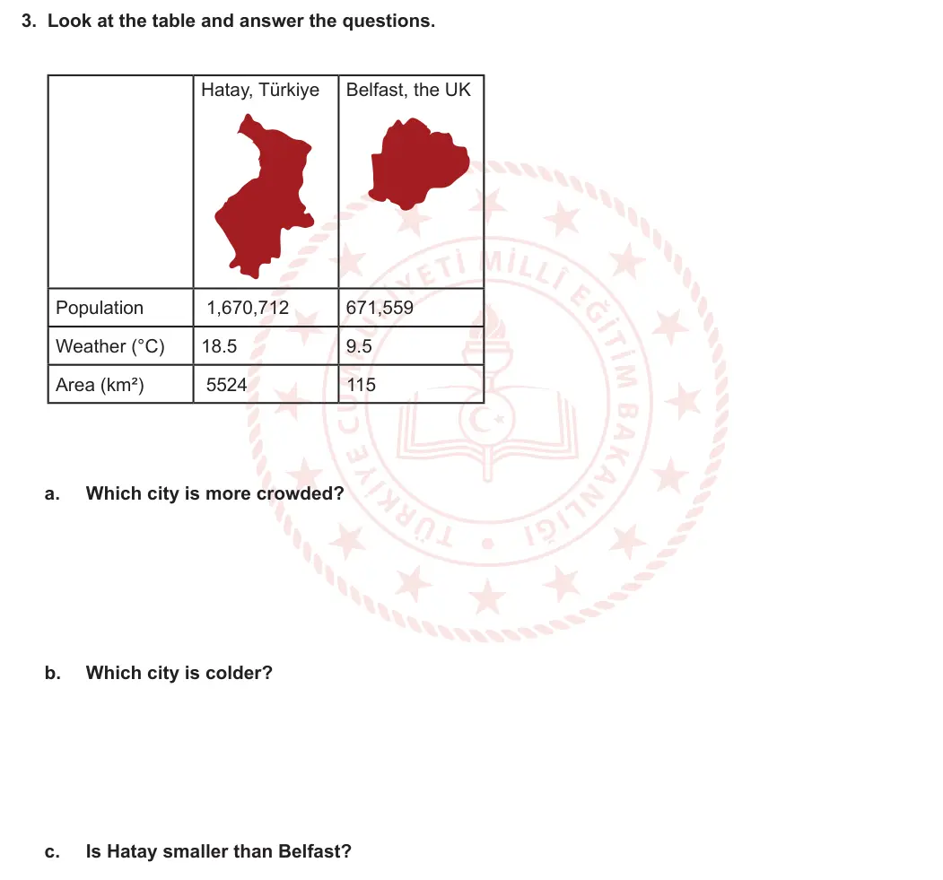 6. Sınıf İngilizce 2023-2024 1. Dönem 2. Yazılı 1. Bölüm 3. Soru görseli