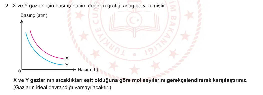11. Sınıf Kimya 2023-2024 1. Dönem 2. Yazılı 3. Bölüm 2. Soru görseli