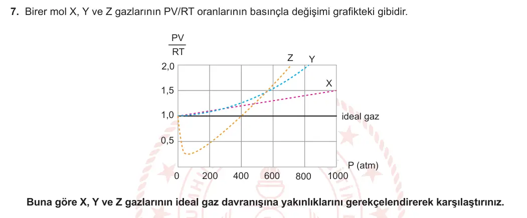 11. Sınıf Kimya 2023-2024 1. Dönem 2. Yazılı 3. Bölüm 7. Soru görseli