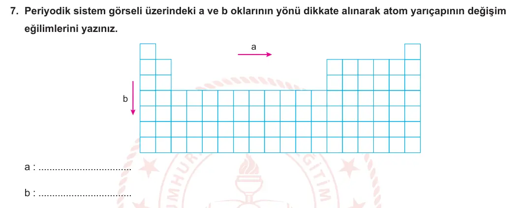 9. Sınıf Kimya 2023-2024 1. Dönem 2. Yazılı 1. Bölüm 7. Soru görseli