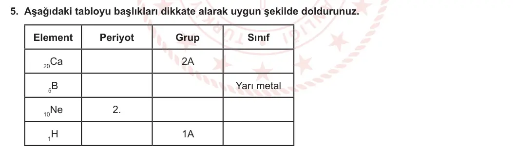 9. Sınıf Kimya 2023-2024 1. Dönem 2. Yazılı 3. Bölüm 5. Soru görseli