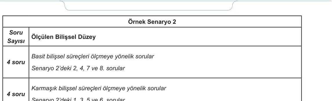 10. Sınıf Matematik 2023-2024 1. Dönem 2. Yazılı 1. Bölüm 6. Soru görseli (2/2)