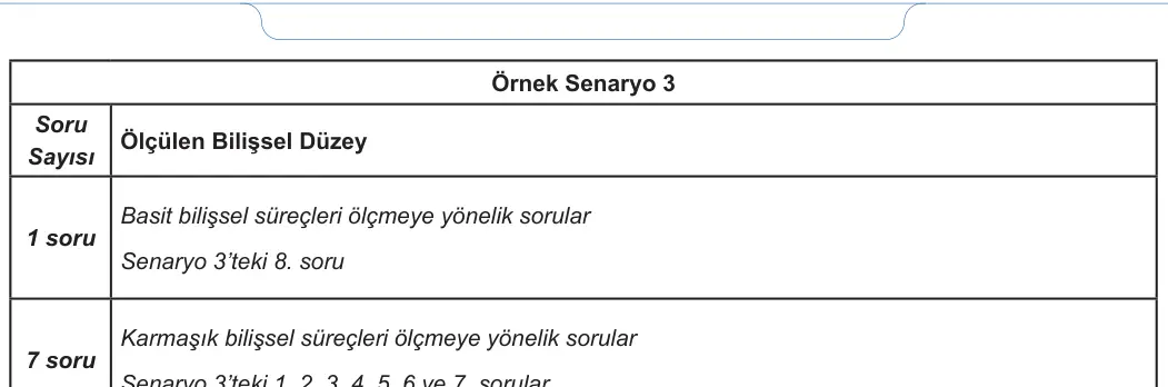 11. Sınıf Matematik 2023-2024 1. Dönem 2. Yazılı 2. Bölüm 6. Soru görseli (2/2)