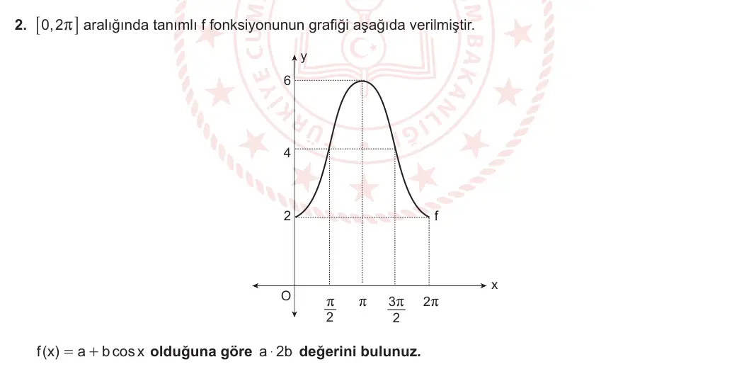 11. Sınıf Matematik 2023-2024 1. Dönem 2. Yazılı 4. Bölüm 2. Soru görseli