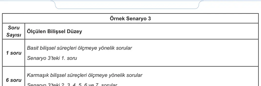 12. Sınıf Matematik 2023-2024 1. Dönem 2. Yazılı 2. Bölüm 7. Soru görseli (2/2)