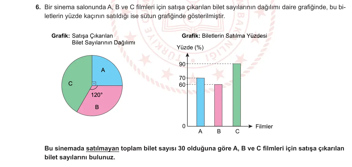 8. Sınıf Matematik 2023-2024 1. Dönem 2. Yazılı 1. Bölüm 6. Soru görseli