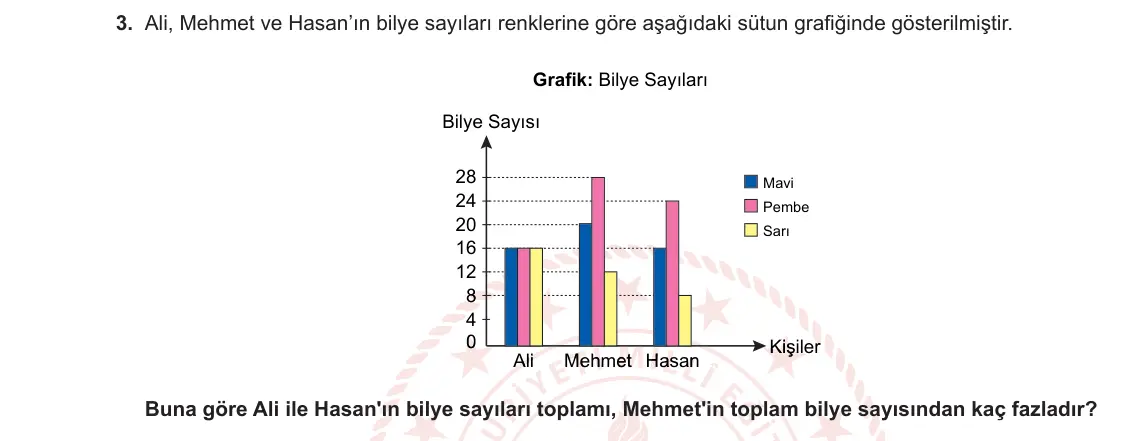 8. Sınıf Matematik 2023-2024 1. Dönem 2. Yazılı 2. Bölüm 3. Soru görseli