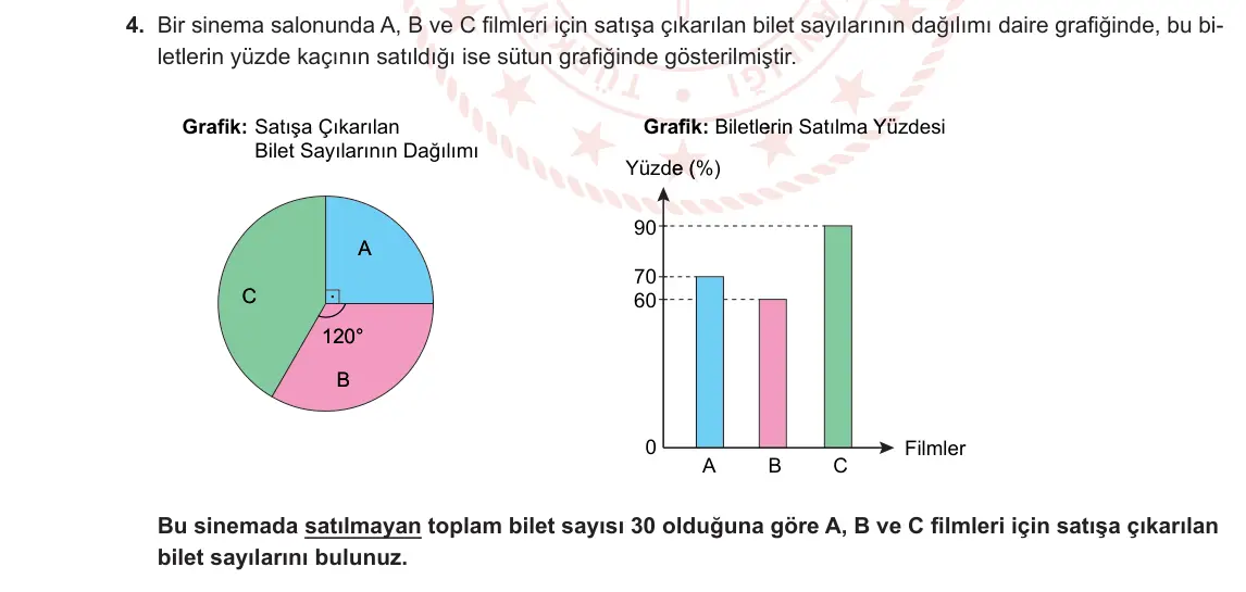 8. Sınıf Matematik 2023-2024 1. Dönem 2. Yazılı 2. Bölüm 4. Soru görseli
