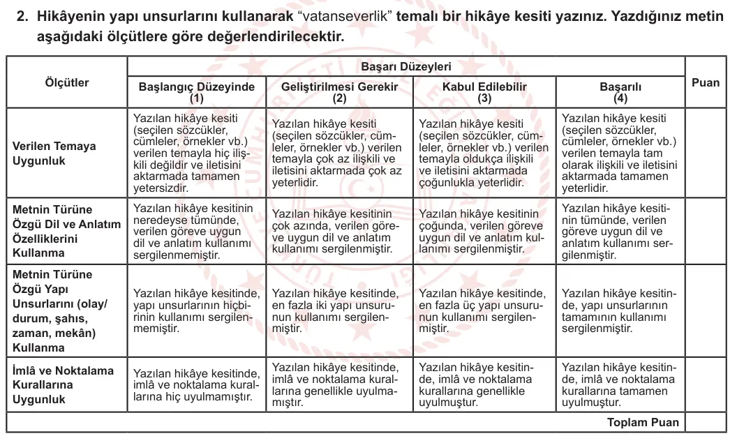 10. Sınıf Türk Dili ve Edebiyatı 2023-2024 1. Dönem 2. Yazılı 1. Bölüm 2. Soru görseli