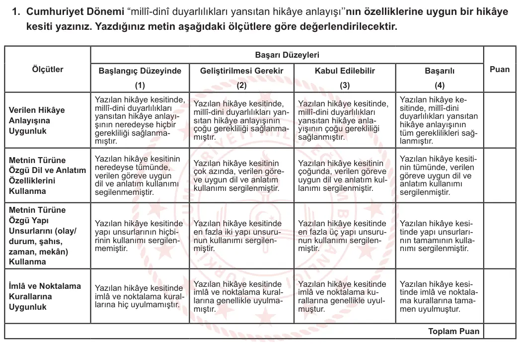 11. Sınıf Türk Dili ve Edebiyatı 2023-2024 1. Dönem 2. Yazılı 1. Bölüm 1. Soru görseli