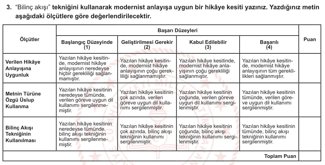 12. Sınıf Türk Dili ve Edebiyatı 2023-2024 1. Dönem 2. Yazılı 1. Bölüm 3. Soru görseli