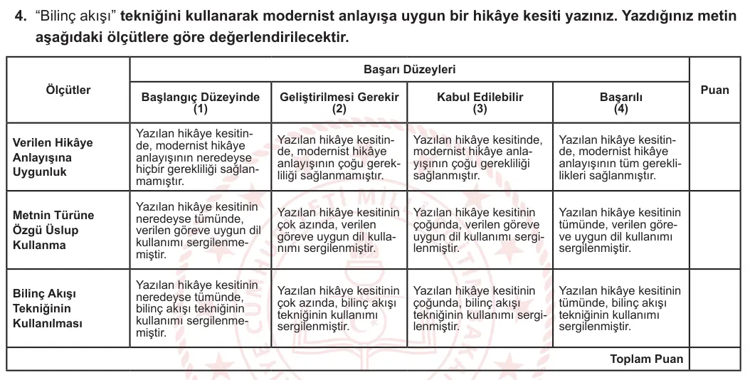 12. Sınıf Türk Dili ve Edebiyatı 2023-2024 1. Dönem 2. Yazılı 2. Bölüm 4. Soru görseli