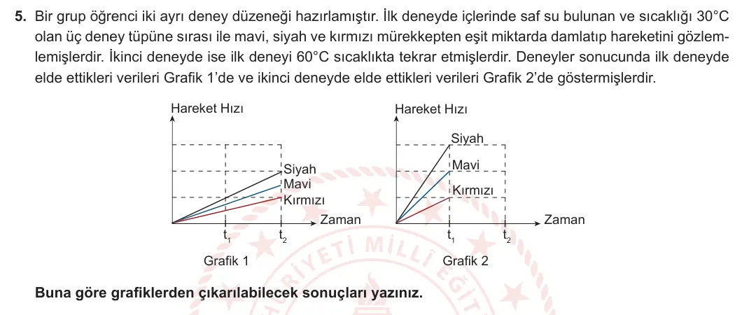 9. Sınıf Biyoloji 2023-2024 2. Dönem 1. Yazılı 1. Bölüm 5. Soru görseli