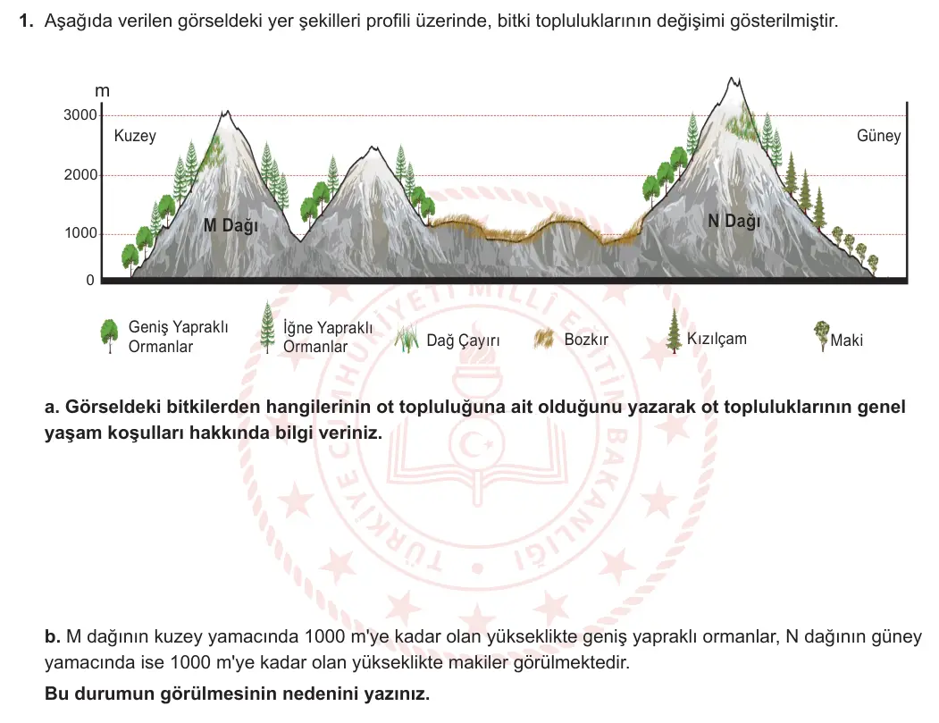 10. Sınıf Coğrafya 2023-2024 2. Dönem 1. Yazılı 1. Bölüm 1. Soru görseli