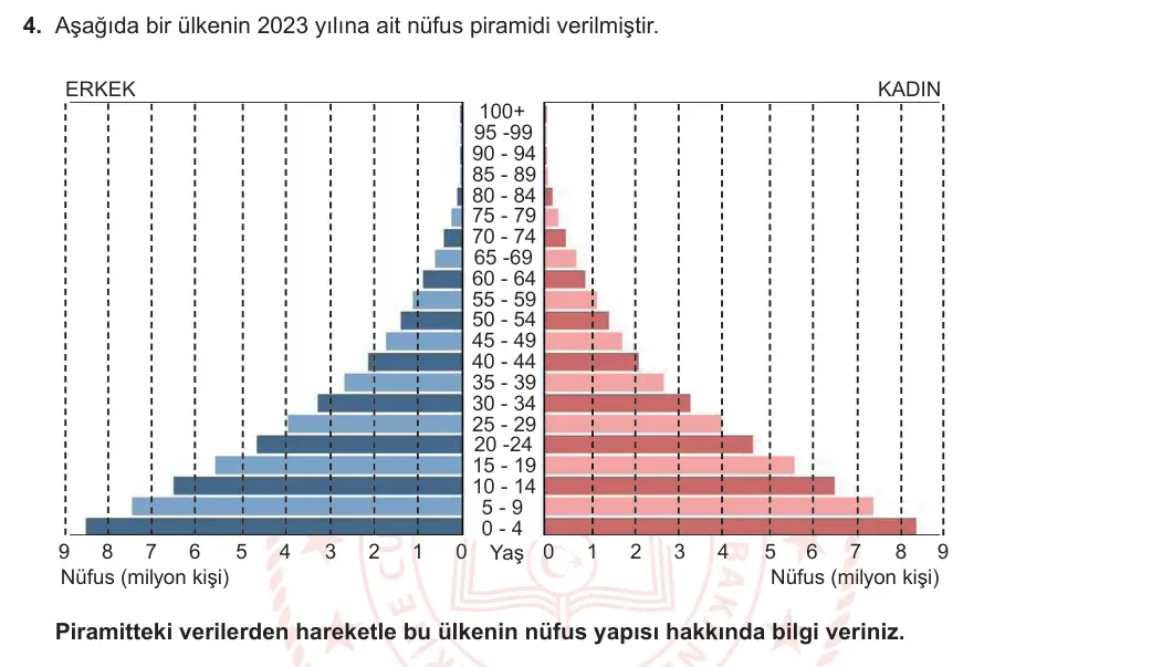 10. Sınıf Coğrafya 2023-2024 2. Dönem 1. Yazılı 1. Bölüm 4. Soru görseli