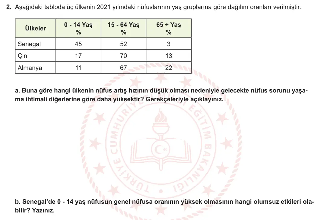 10. Sınıf Coğrafya 2023-2024 2. Dönem 1. Yazılı 2. Bölüm 2. Soru görseli
