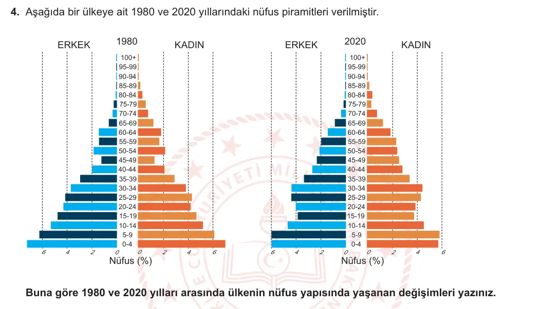 10. Sınıf Coğrafya 2023-2024 2. Dönem 1. Yazılı 2. Bölüm 4. Soru görseli
