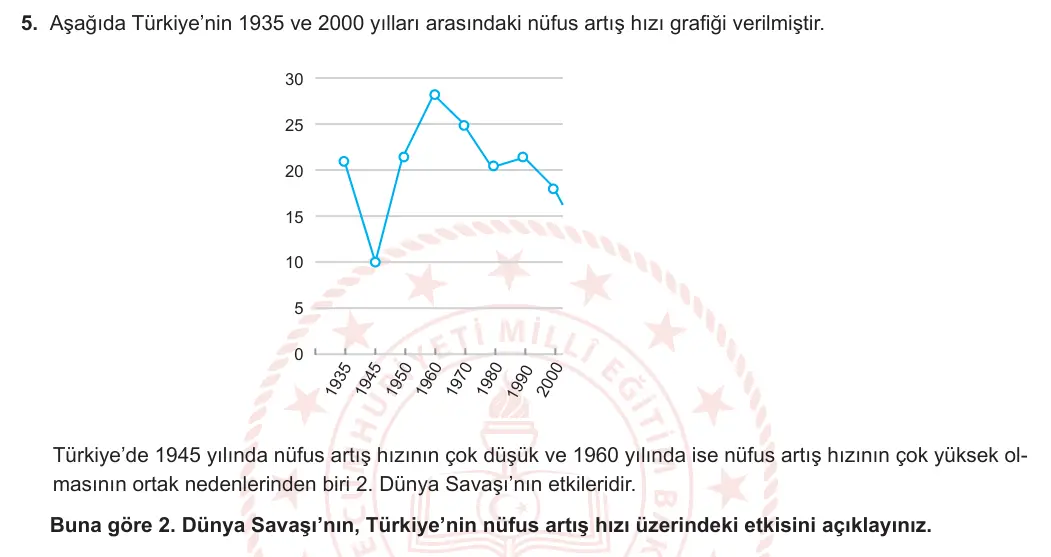 10. Sınıf Coğrafya 2023-2024 2. Dönem 1. Yazılı 2. Bölüm 5. Soru görseli