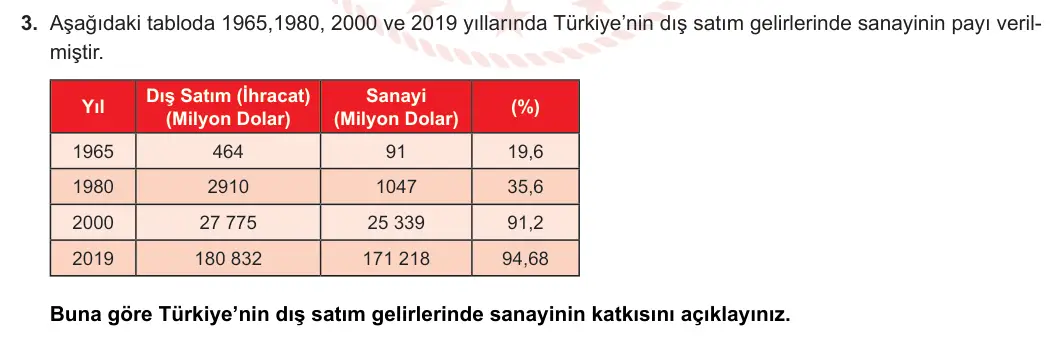 11. Sınıf Coğrafya 2023-2024 2. Dönem 1. Yazılı 1. Bölüm 3. Soru görseli