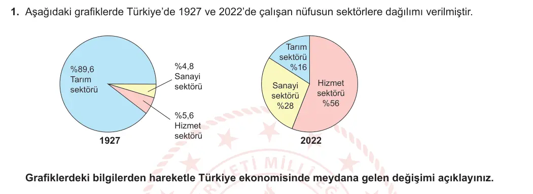 11. Sınıf Coğrafya 2023-2024 2. Dönem 1. Yazılı 2. Bölüm 1. Soru görseli
