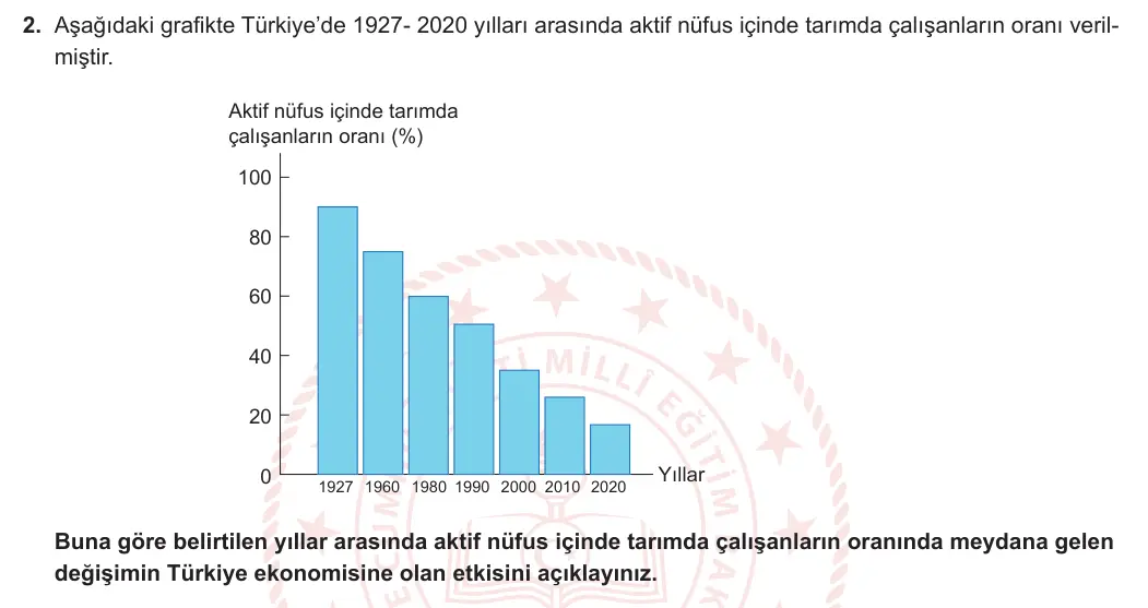 11. Sınıf Coğrafya 2023-2024 2. Dönem 1. Yazılı 2. Bölüm 2. Soru görseli
