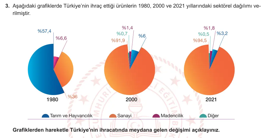12. Sınıf Coğrafya 2023-2024 2. Dönem 1. Yazılı 1. Bölüm 3. Soru görseli