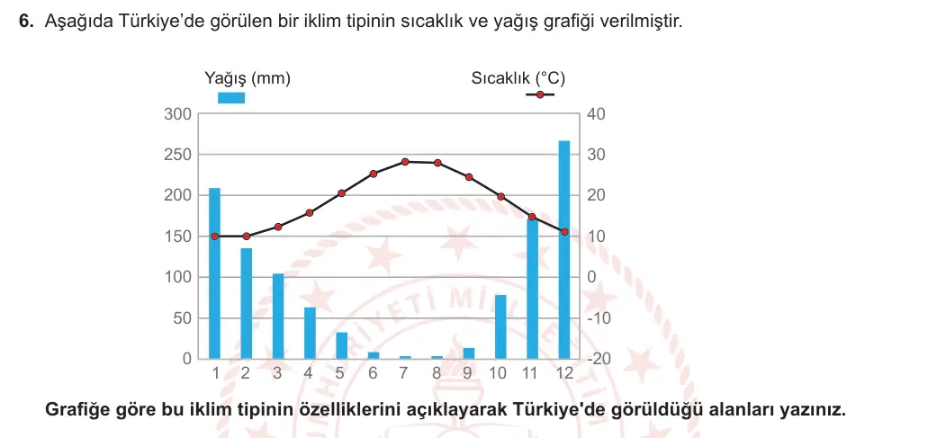 9. Sınıf Coğrafya 2023-2024 2. Dönem 1. Yazılı 2. Bölüm 6. Soru görseli